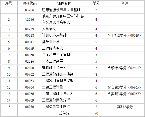 考试计划