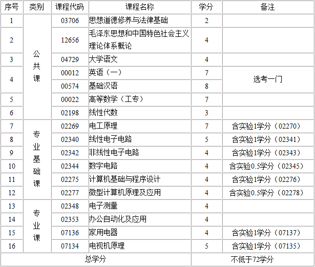 考试计划