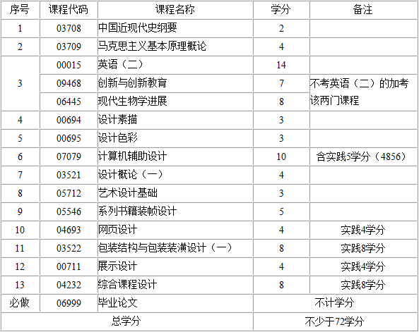 考试计划