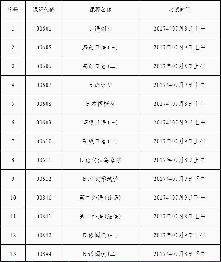 2017年7月广东省高等教育自学考试问答分开试卷统计表