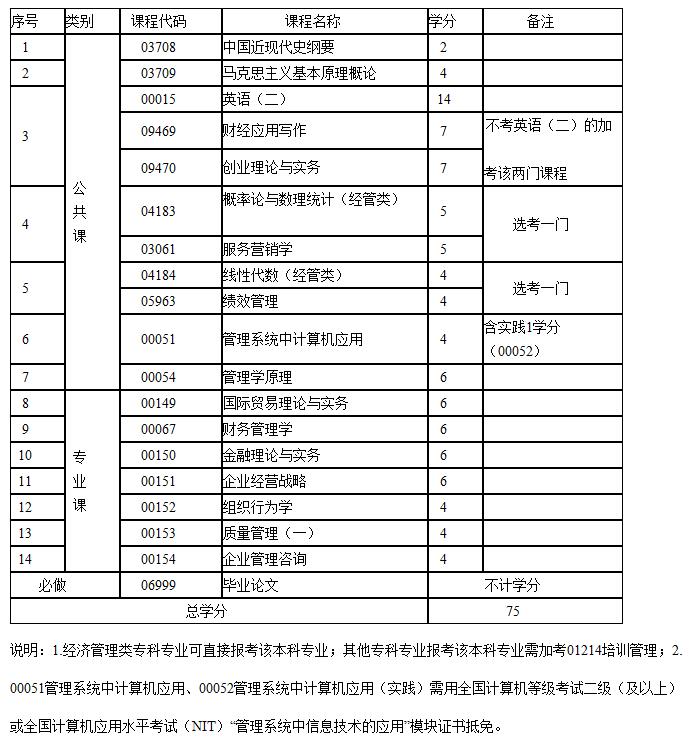 考试计划