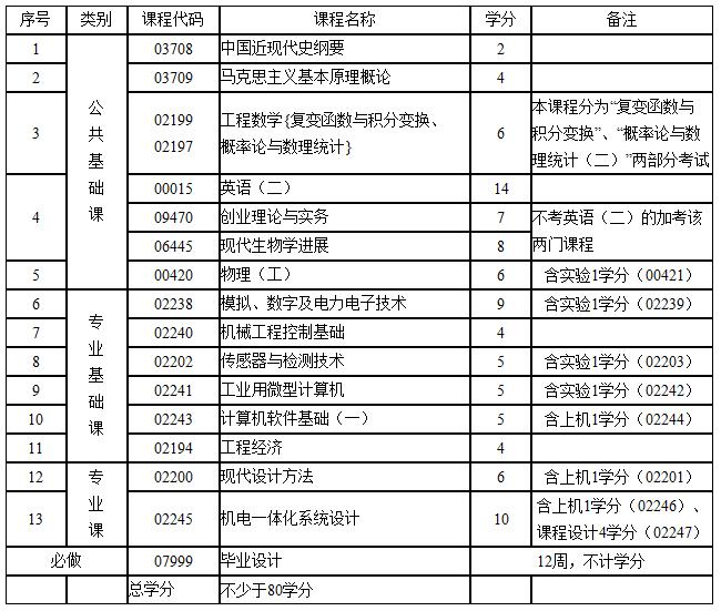 考试计划