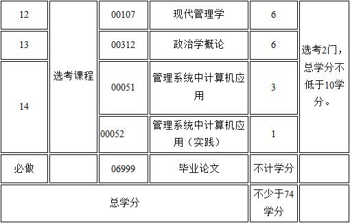 考试计划
