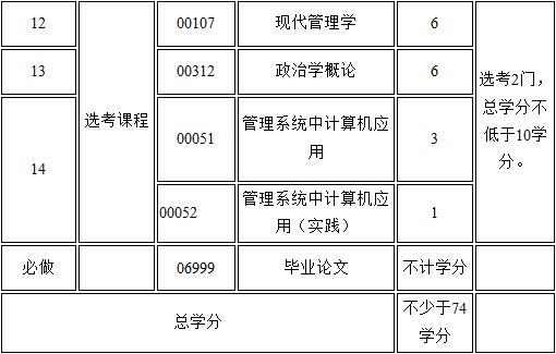 考试计划