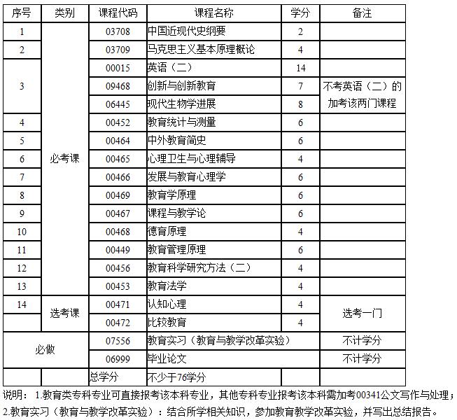 考试计划