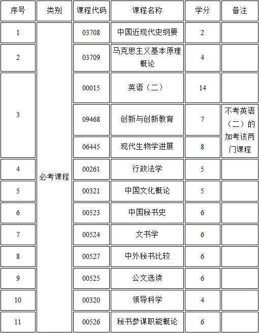 考试计划