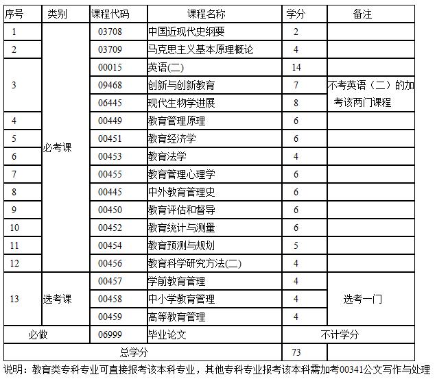 考试计划