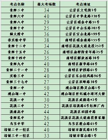 贵阳市2017年10月高等教育自学考试考点安排表