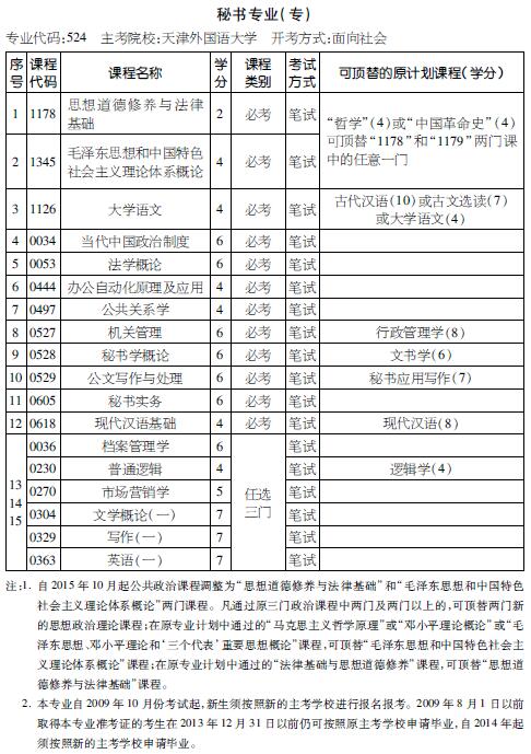 考试计划