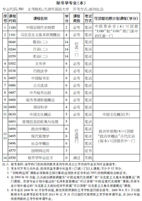 考试计划