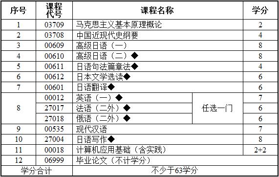 考试计划