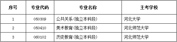 停考专业一览表