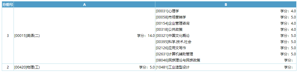 机电一体化自考本科(机电一体化自考本科有哪些学校)