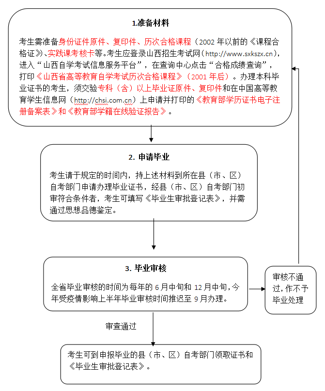 2020年上半年山西省G_山西省地图