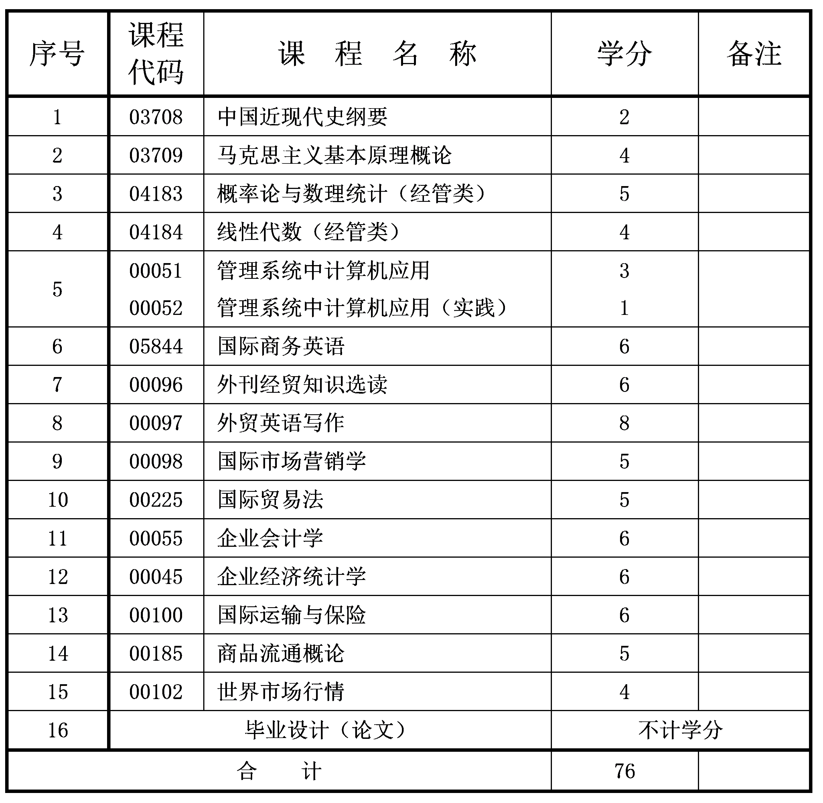 重庆gdp2021计划_五年计划gdp