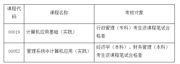 安徽大学2021年5月高教自考实践环节上机考核