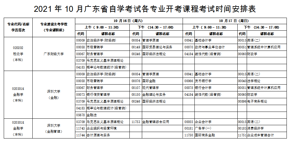 2021年10月广东自考各专业开考课程考试时间安排表