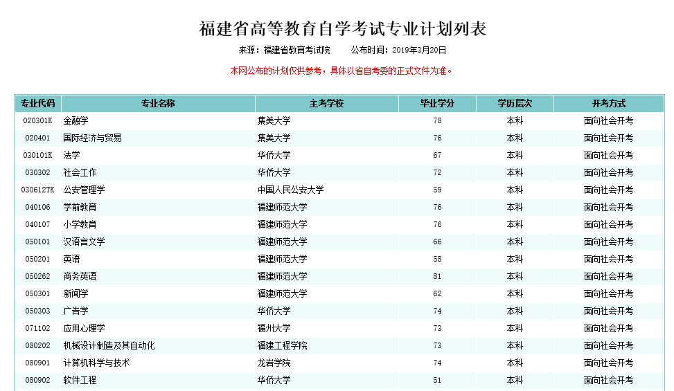 2021年10月福建自考专业计划