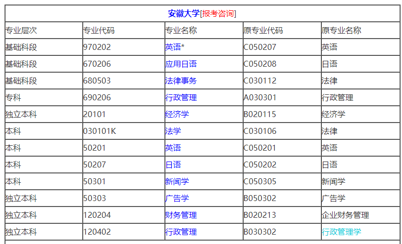 2021年10月安徽自考专业计划汇总