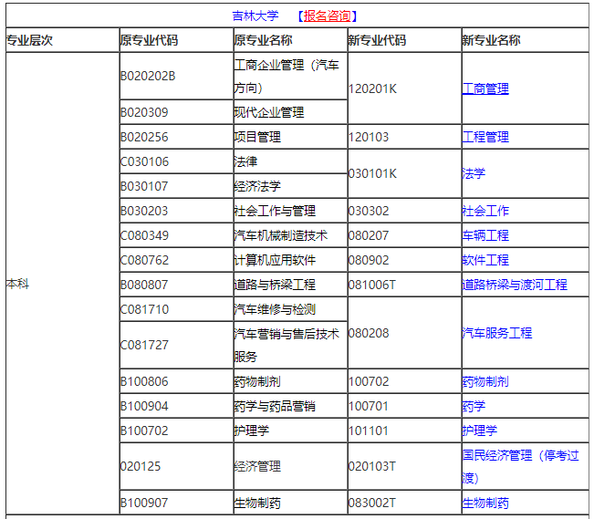 2021年10月吉林自考专业计划汇总