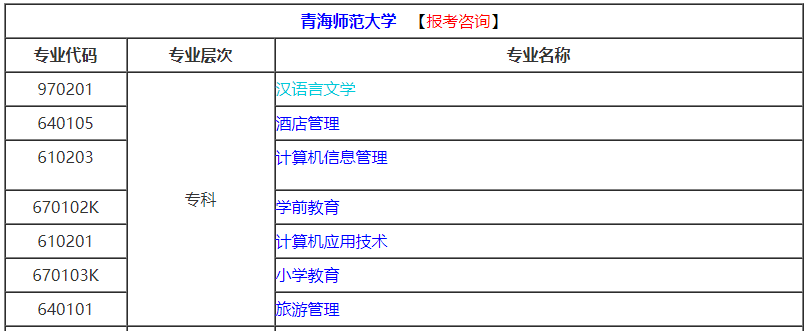 2021年4月青海自考专业计划汇总