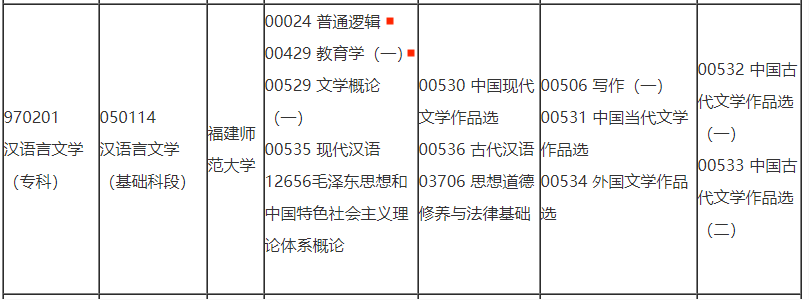 2021年4月福建自考汉语言文学专科考试安排