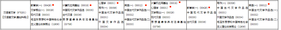 2021年陕西自考汉语言文学专科考试安排