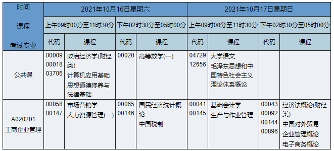 2021年10月湖南自考专科工商企业管理专业课程安排表