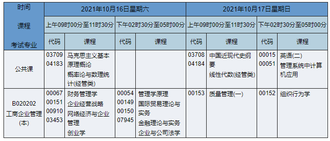 2021年10月湖南自考本科工商管理（原工商企业管理）专业课程安排表