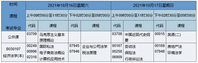 2021年10月湖南自考本科法学（原经济法学）专业课程安排表