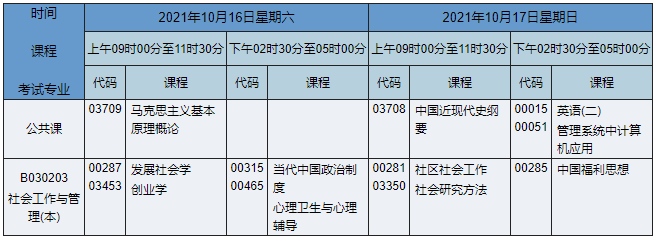 2021年10月湖南自考本科社会工作（原社会工作与管理）专业课程安排表