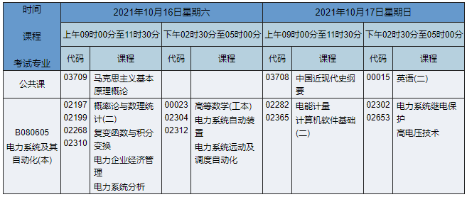 2021年10月湖南自考本科电气工程及其自动化（原电力系统及其自动化）专业课程安排表