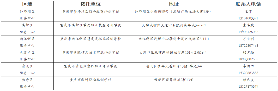 2021年10月西南大学自考报名通知