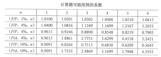 29 表 29 表
