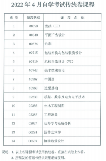 2022年4月陕西省高等教育自学考试传统卷课程信息