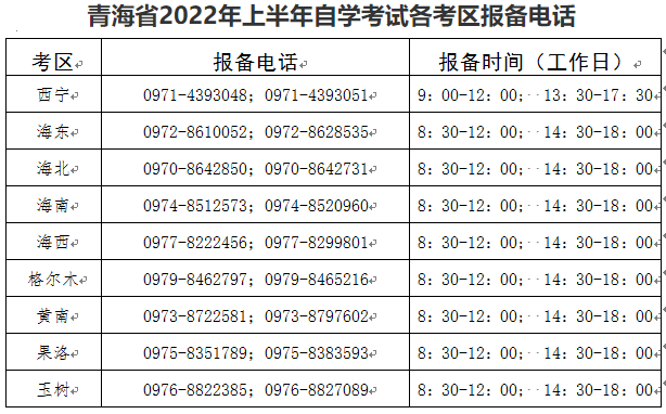 青海省2022年上半年自学考试各考区报备电话