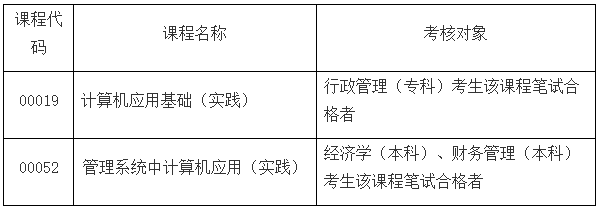 安徽大学2022年5月高教自考实践环节上机考核安排