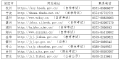 浙江各设区市教育考试机构网站地址及联系电话
