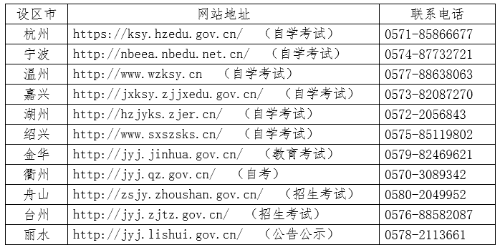 浙江各设区市教育考试机构网站地址及联系电话