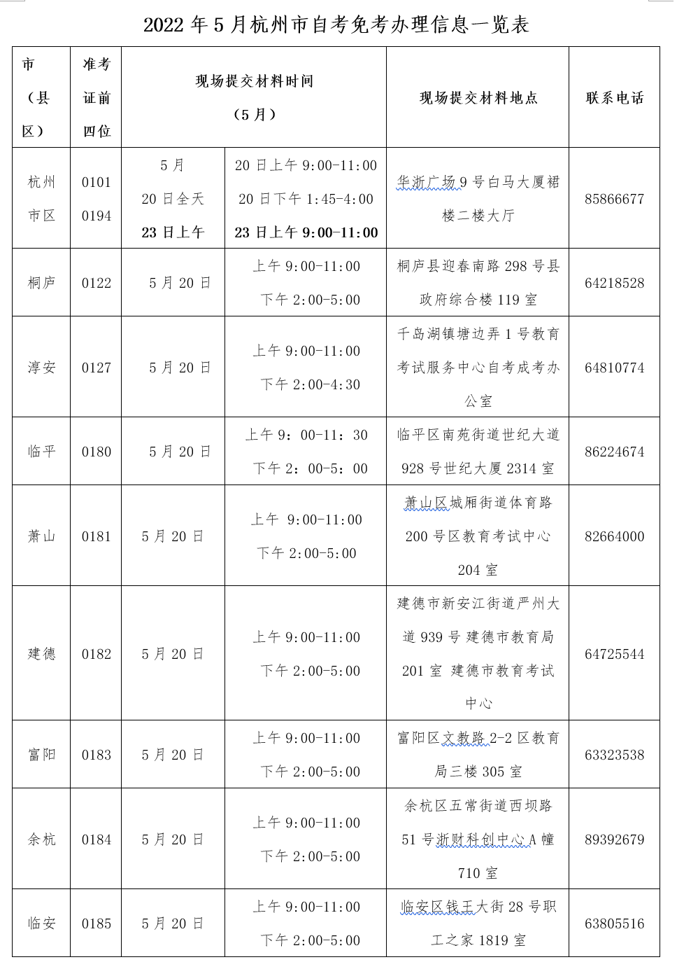 2022年5月杭州自考免考现场提交材料时间、地点