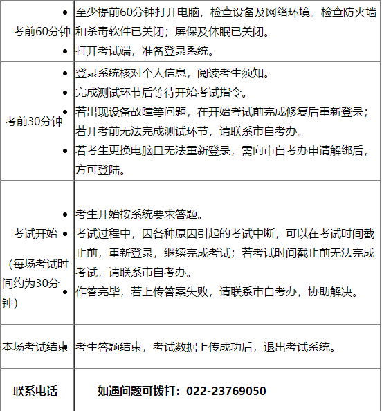 天津市高等教育自学考试外语类专业口语、口译实践课程远程在线考试工作程序2
