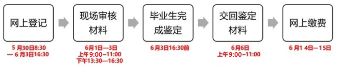 2022年上半年杭州自考毕业办理流程