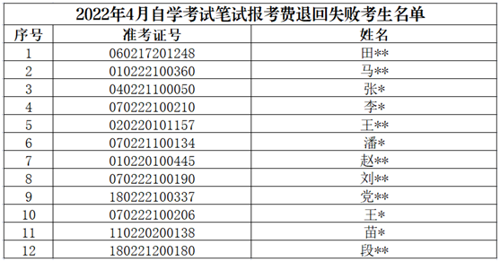 2022年4月天津市高等教育自学考试笔试报考费退回失败考生名单