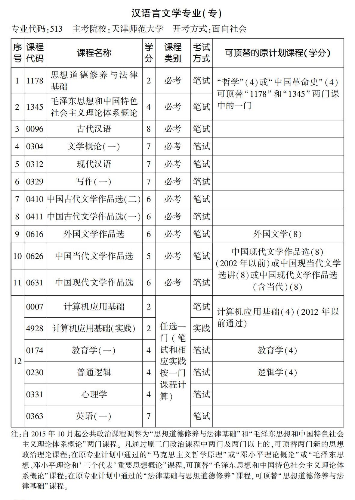 汉语言文学专业(专) 汉语言文学专业(专)