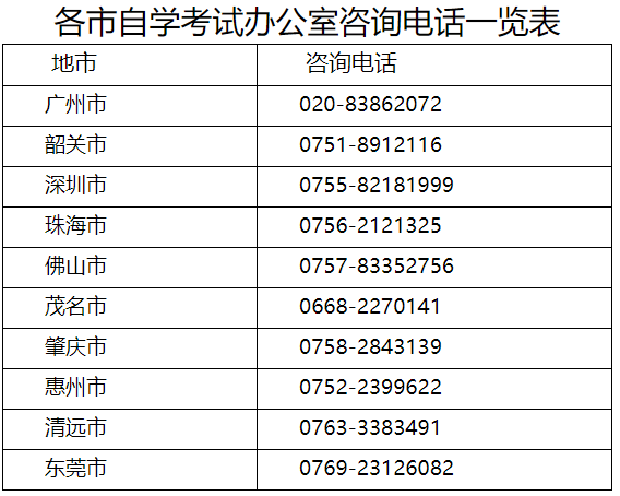 广东各市自学考试办公室联系电话