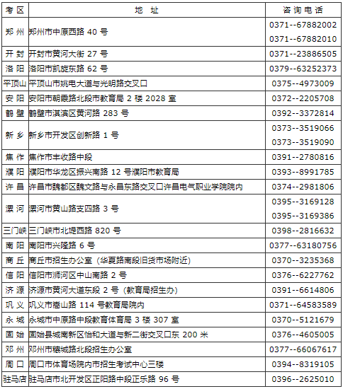 河南省自学考试各考区咨询电话及地址