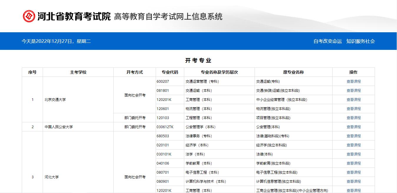 2023年4月河北自考专业计划汇总