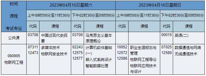 080905 物联网工程