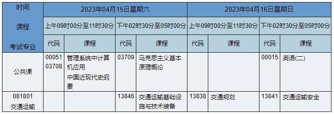 081801 交通运输