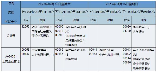 A020201 工商企业管理